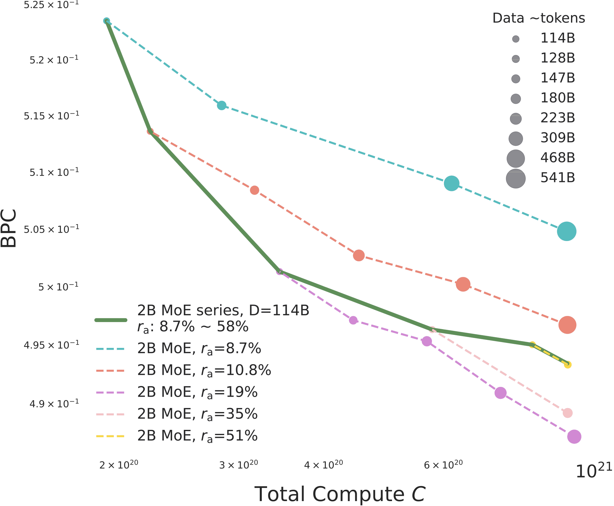 2B fixed data and fixed activation-rate analysis