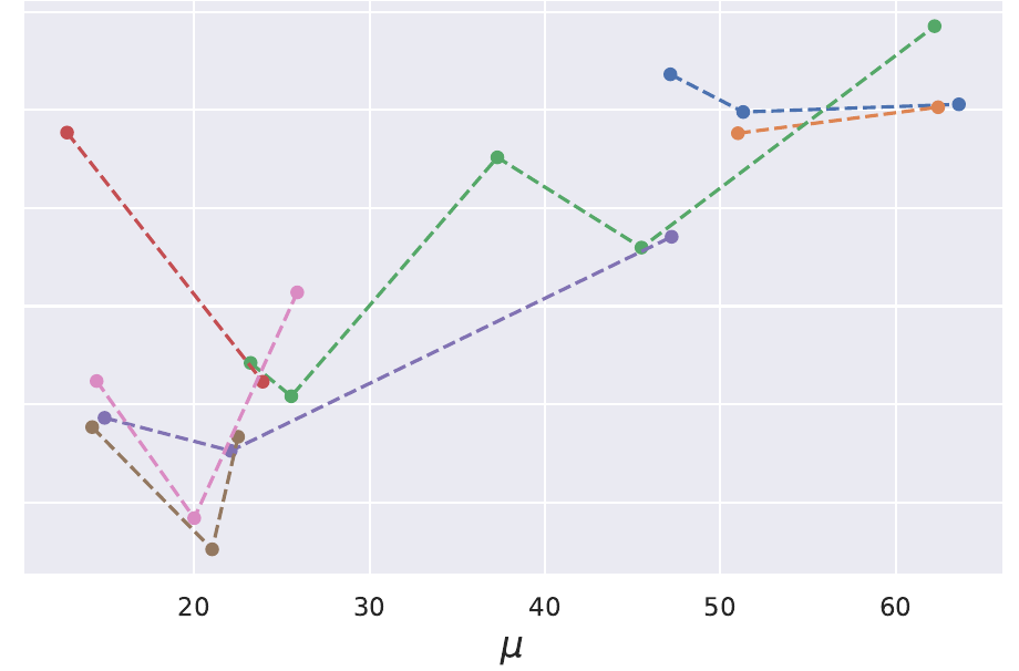 Appendix: Can We Train an MoE Model with the Same Total Parameters and Performance as Dense? figure