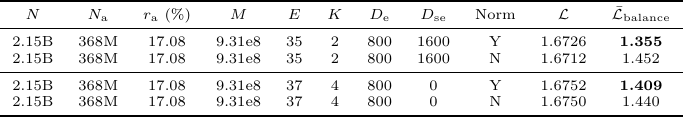 Gate score normalization results