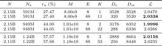 Top-K routing results